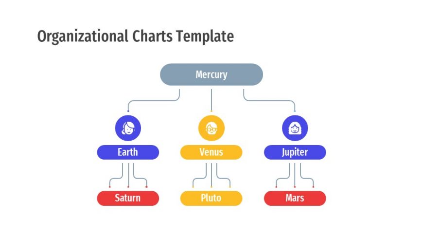 Organizational Chart Template