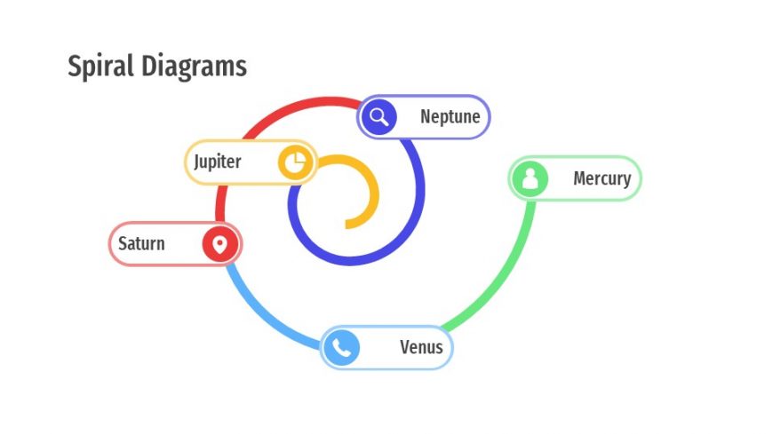 Spiral Diagram Template