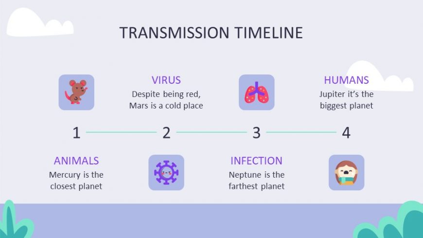 Covid Prevention for Kids PowerPoint Template