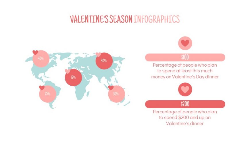 Valentine's Day Infographics
