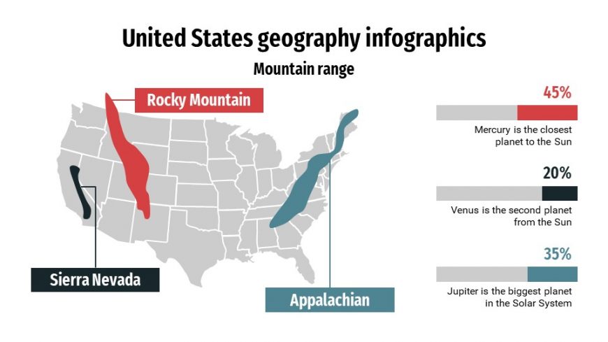 United States Geography Infographics