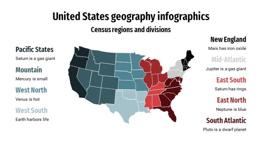 United States Geography Infographics