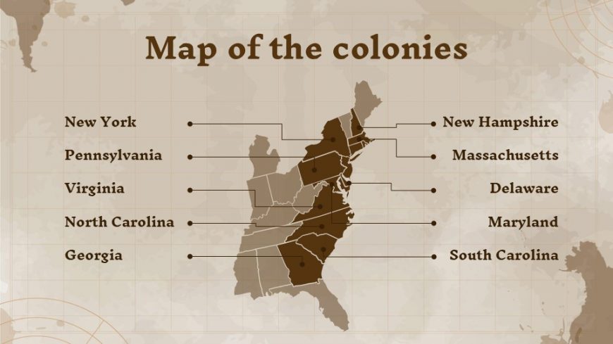 Social Studies Subject for Middle School:Geography and Colonialism