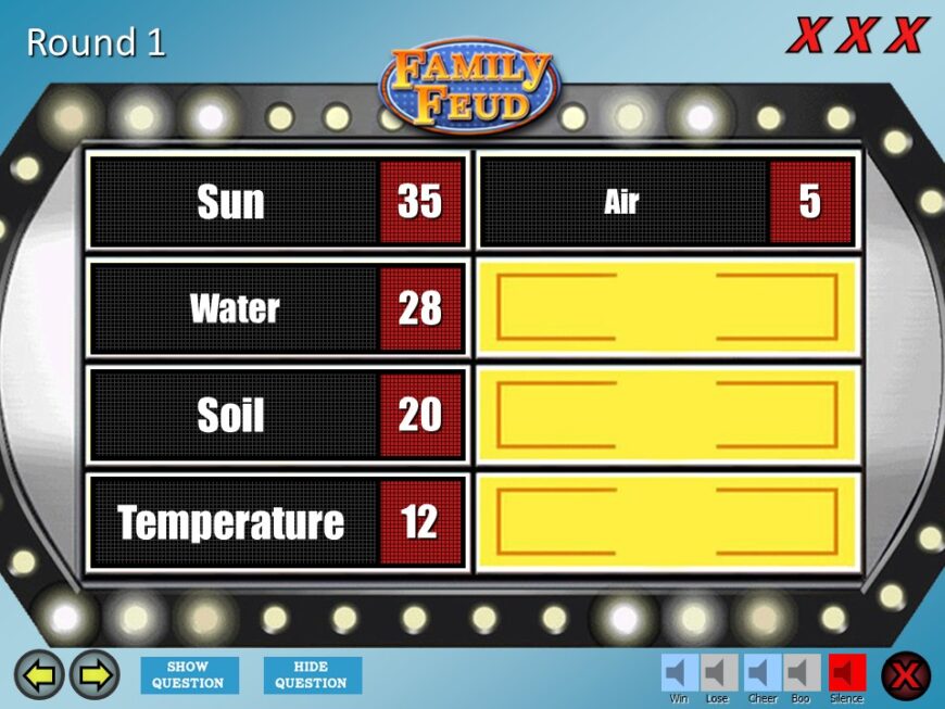 Family Feud Ecosystems