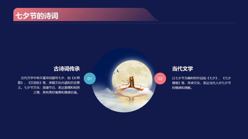 The Qixi Festival