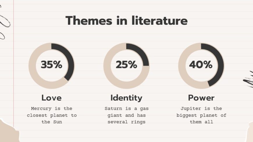 Literary Analysis - Language Arts - 9th Grade
