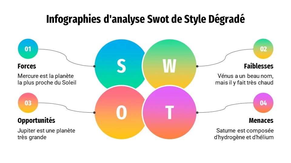 Gradient Style SWOT Analysis Infographics4