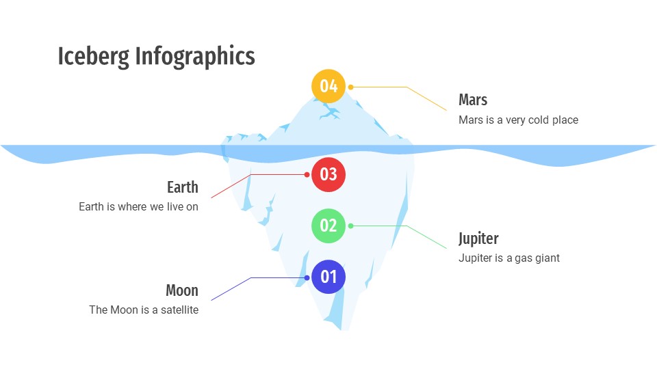 Iceberg Infographics12