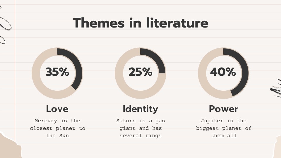 Literary Analysis - Language Arts19