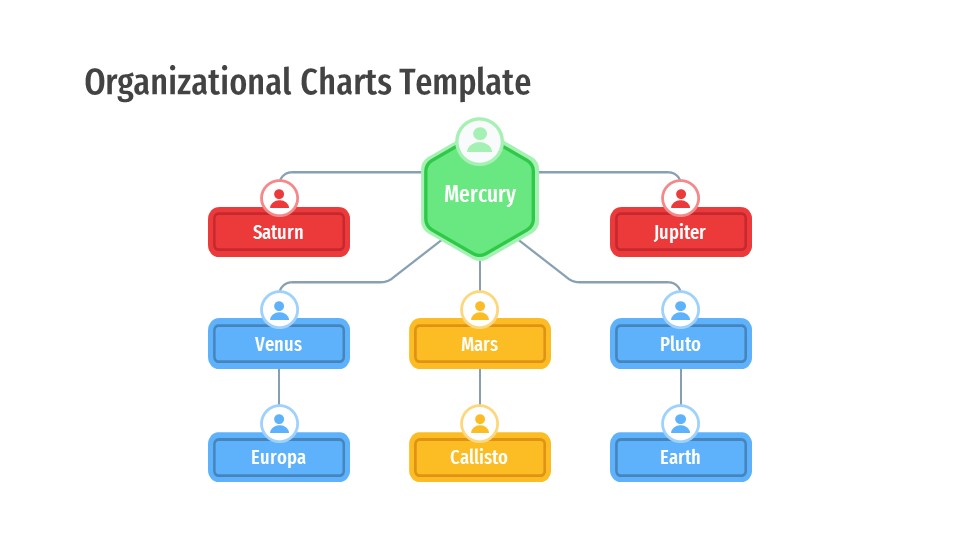 Organizational Chart Template11