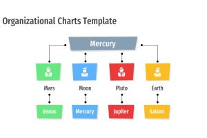 Organizational Chart Template