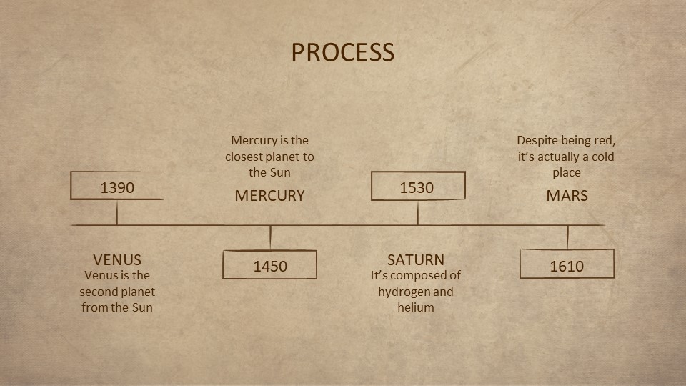 Papyrus History Lesson PowerPoint Template17