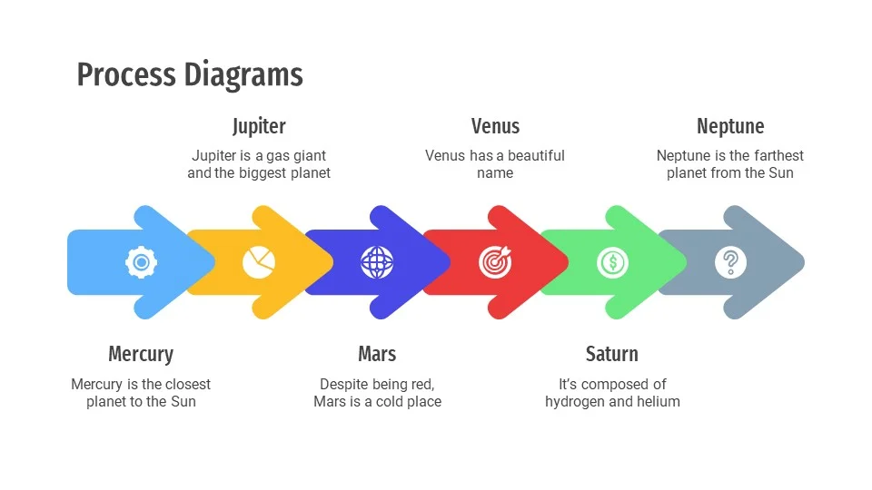 Process Diagrams2