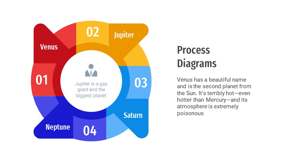 Process Diagrams5