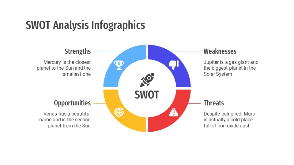 SWOT Analysis Infographics2