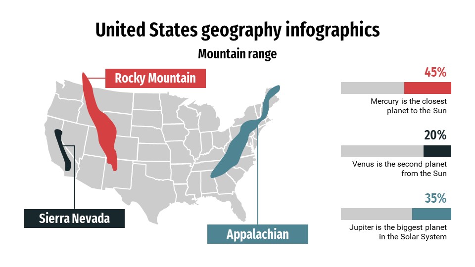 United States Geography Infographics14