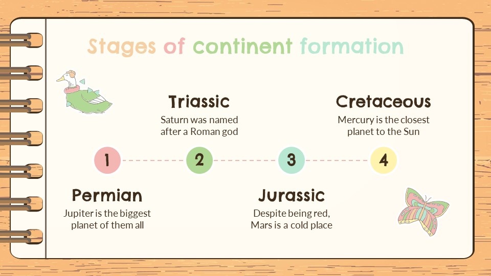 World Geography Bundle for Middle School25