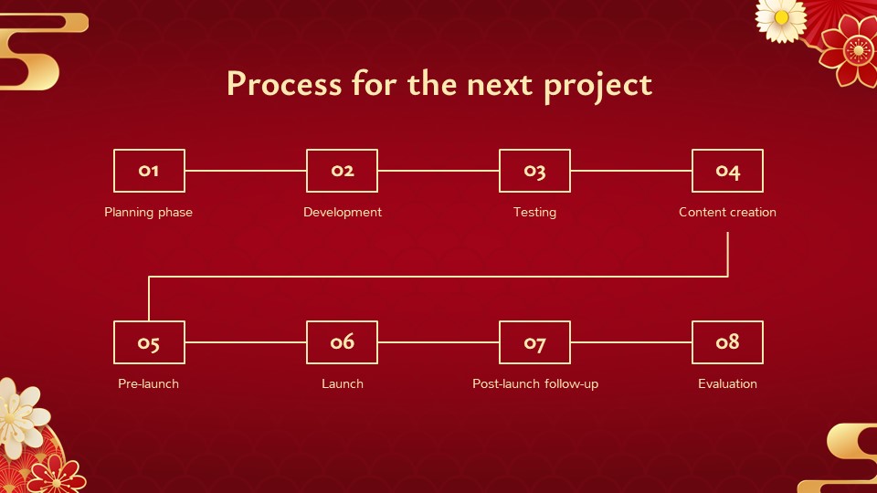 Chinese Dragon Year Newsletter14