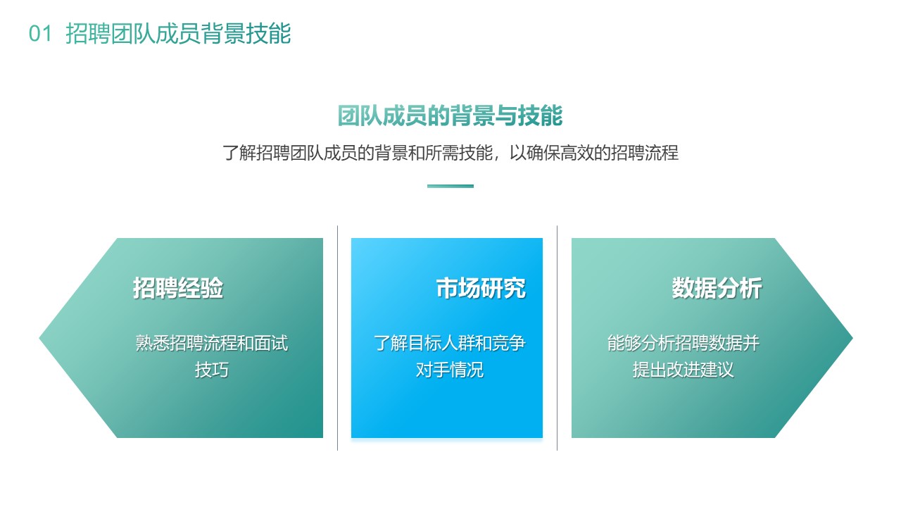 Green Recruitment Plan5