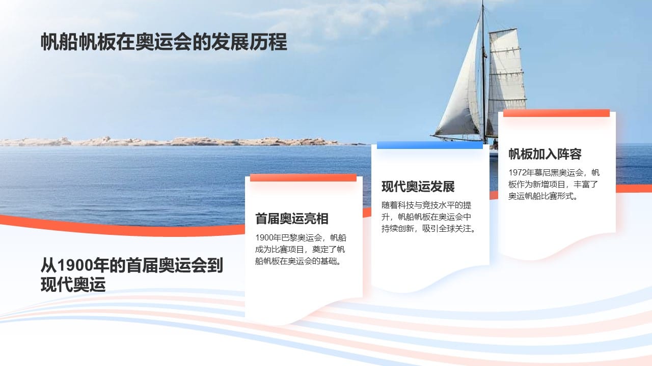 Olympic Sailing Presention 4