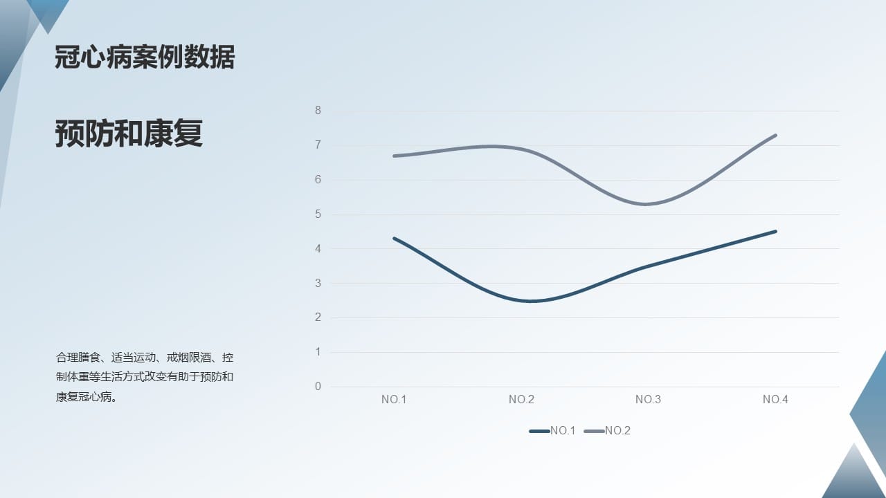 Clinical Medicine Case Study 5