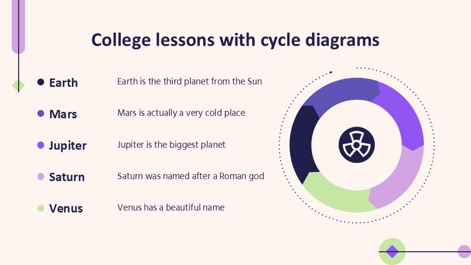 College Lessons with Cycle Diagrams 10