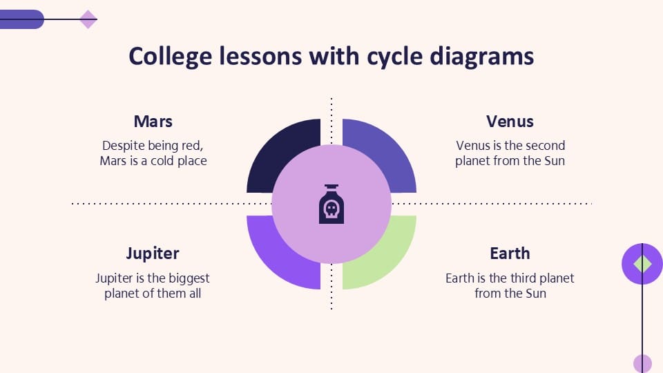 College Lessons with Cycle Diagrams 2