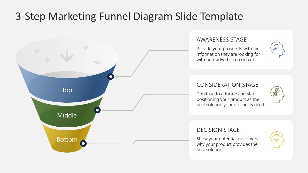 3 Step Marketing Funnel Diagram 1
