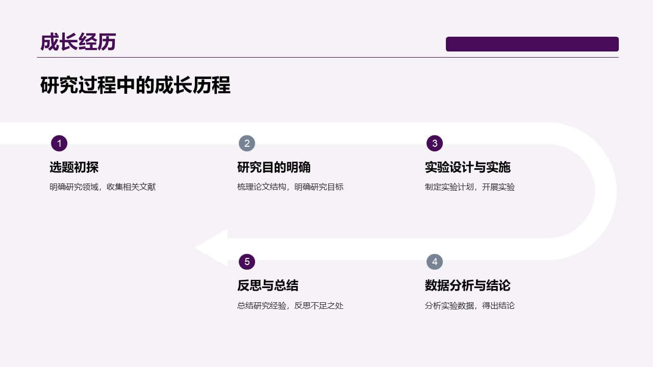 Tsinghua University Thesis Defense 21