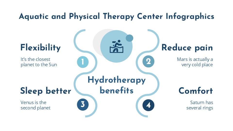 Aquatic and Physical Therapy Center Infographics 12