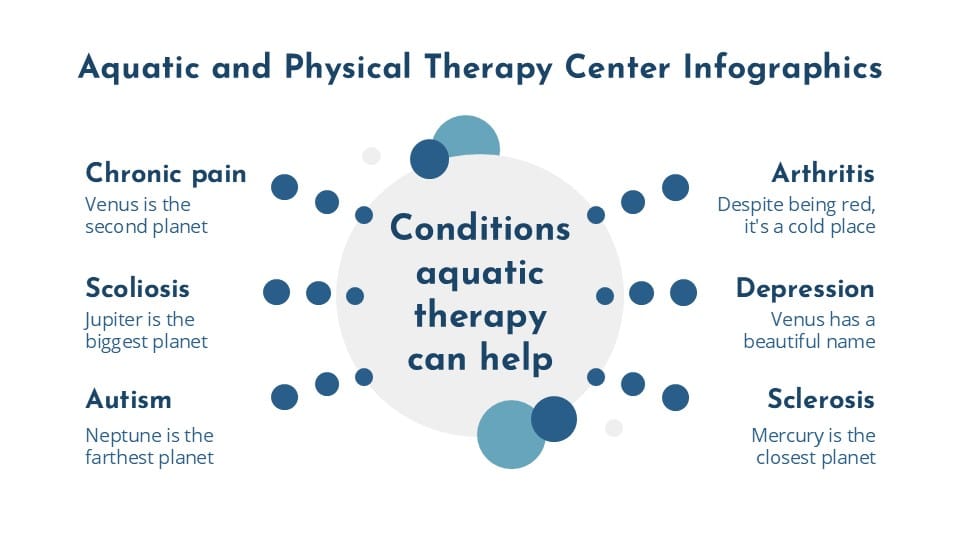 Aquatic and Physical Therapy Center Infographics 18