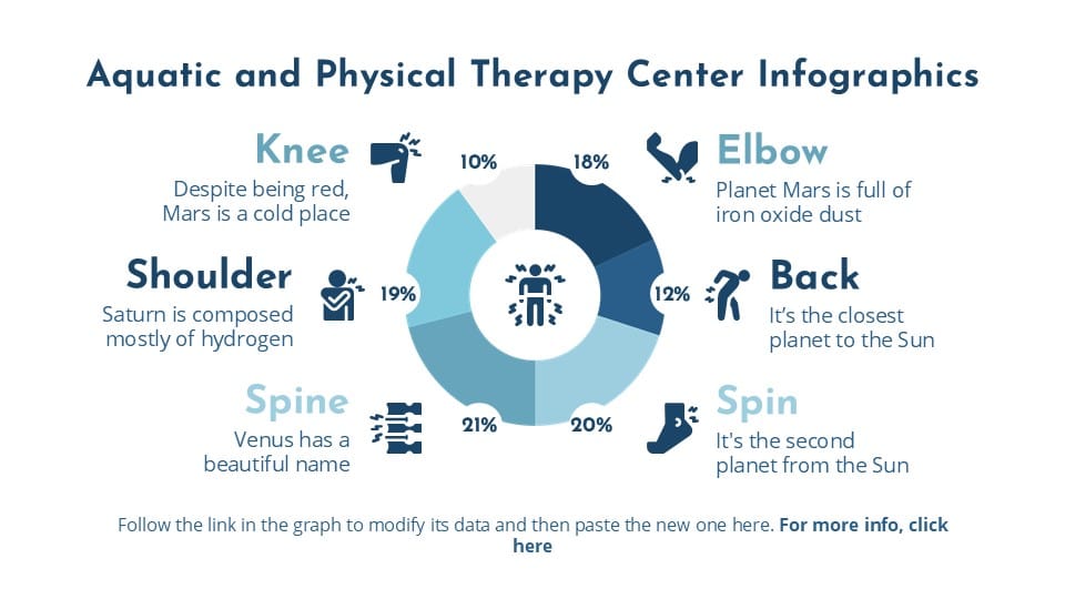 Aquatic and Physical Therapy Center Infographics 3