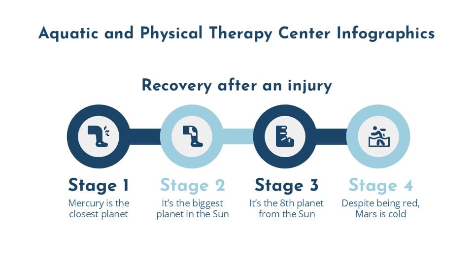 Aquatic and Physical Therapy Center Infographics 5