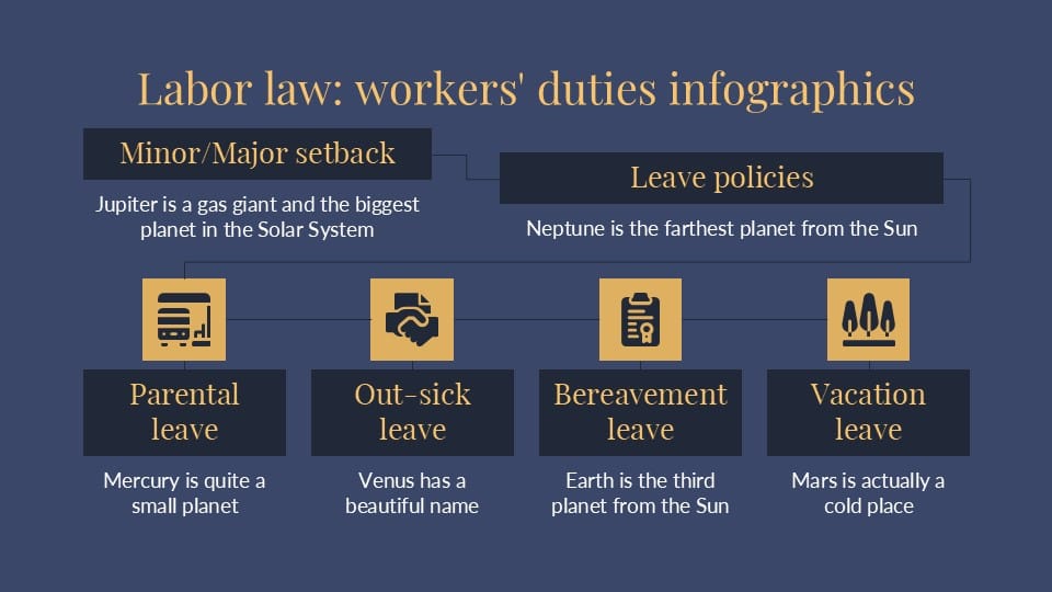 Labor Law Workers-Duties Infographics 12