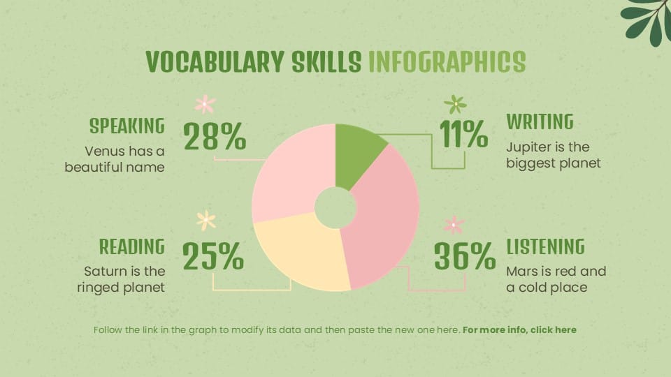 Language Arts Subject for Middle School Infographics 17