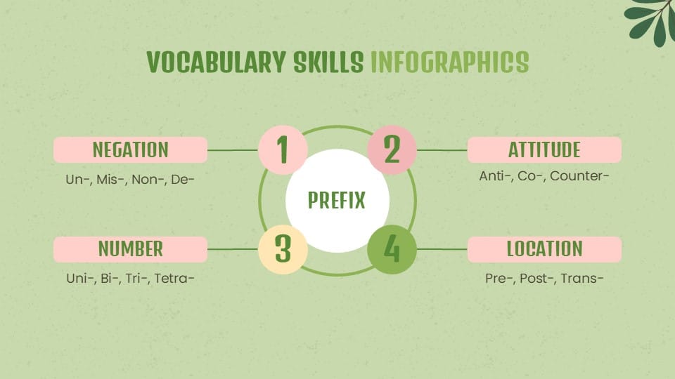 Language Arts Subject for Middle School Infographics 21