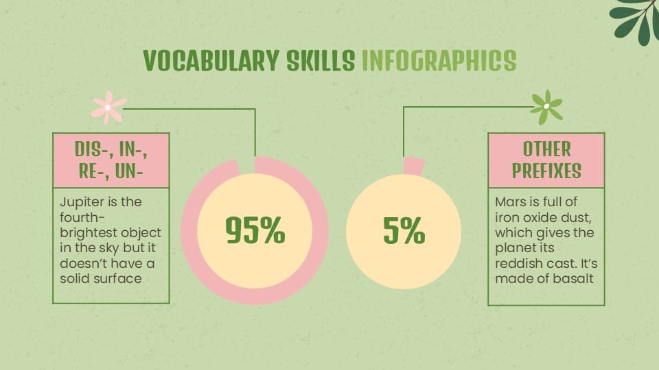 Language Arts Subject for Middle School Infographics 23