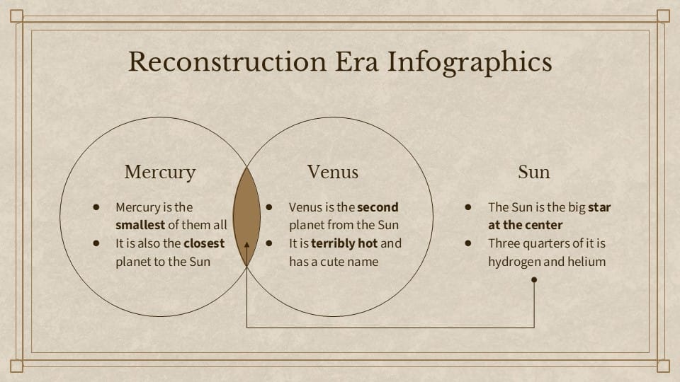 Reconstruction Era and the Gilded Age Infographics 11