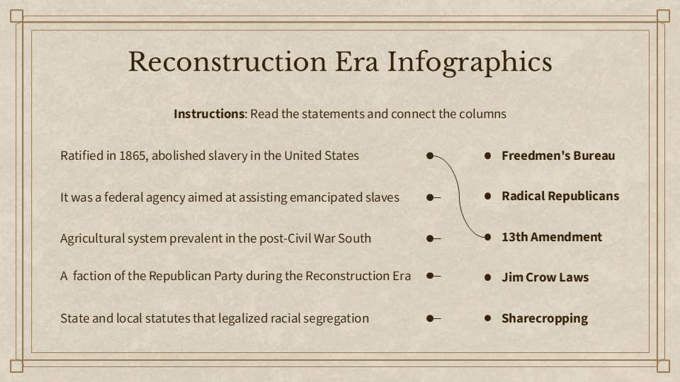 Reconstruction Era and the Gilded Age Infographics 13
