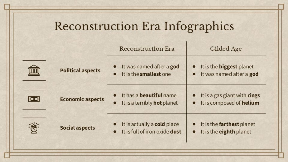 Reconstruction Era and the Gilded Age Infographics 4