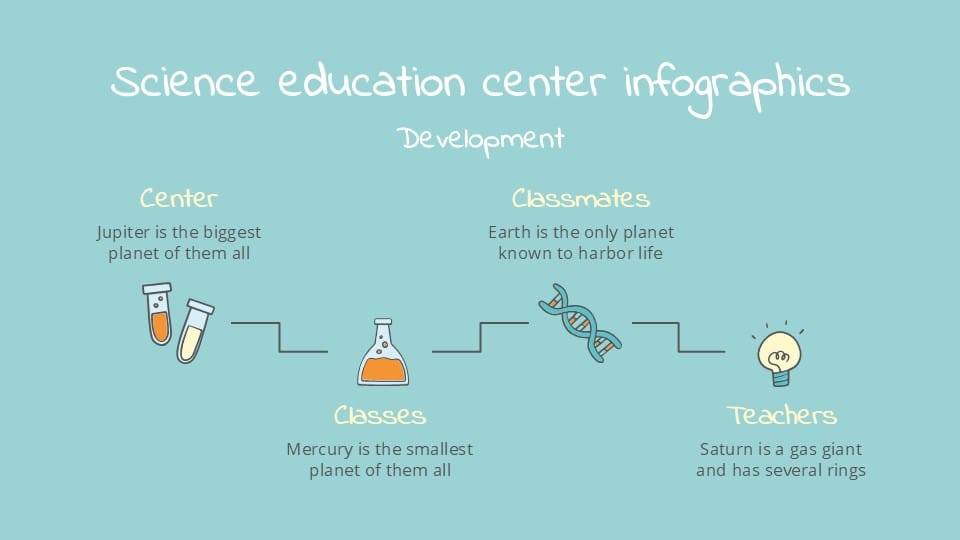 Science Education Center Infographics 2