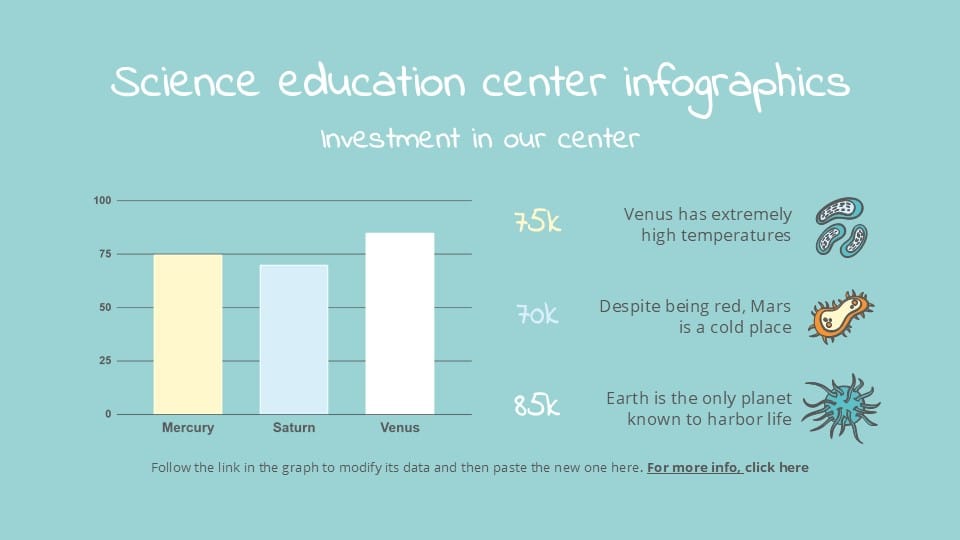 Science Education Center Infographics 22