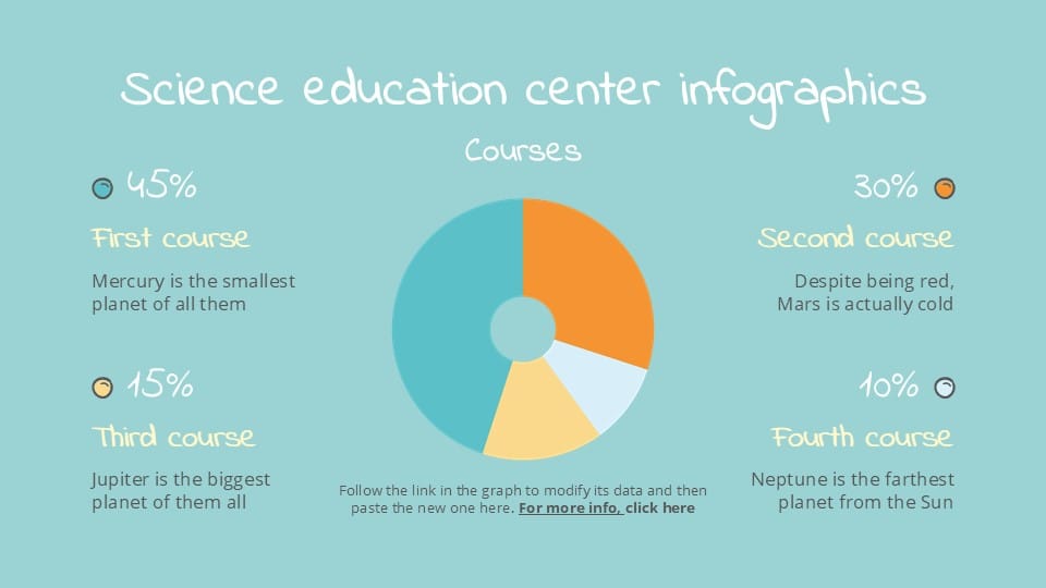 Science Education Center Infographics 27