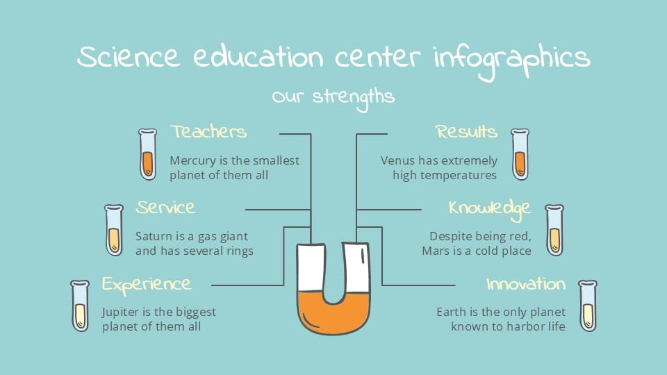 Science Education Center Infographics 5