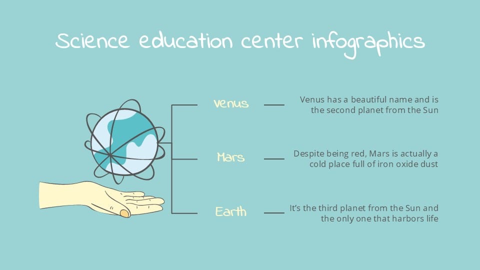 Science Education Center Infographics 8