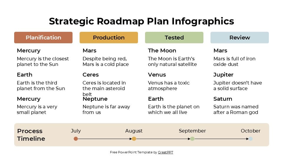 Strategic Roadmap Plan Infographics 10