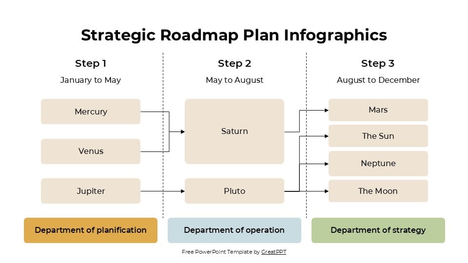 Strategic Roadmap Plan Infographics 7