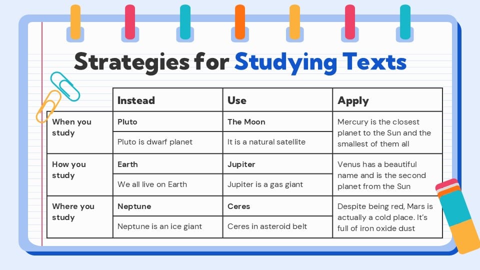 Strategies for Studying Texts Infographics 13