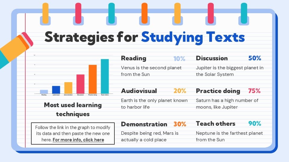Strategies for Studying Texts Infographics19