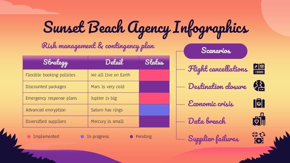 Sunset Beach Agency Infographics 14